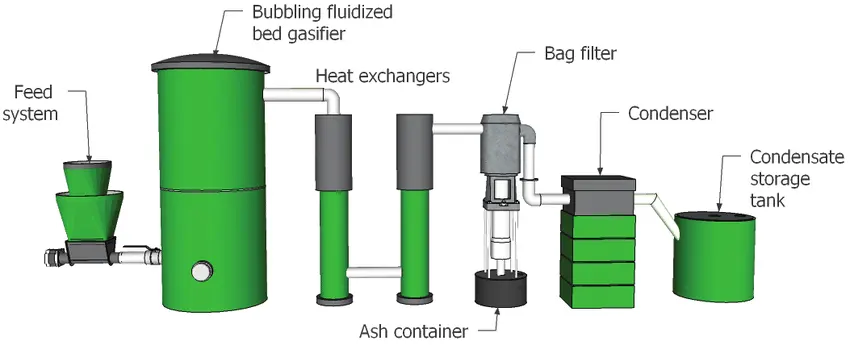 Biomass Parts